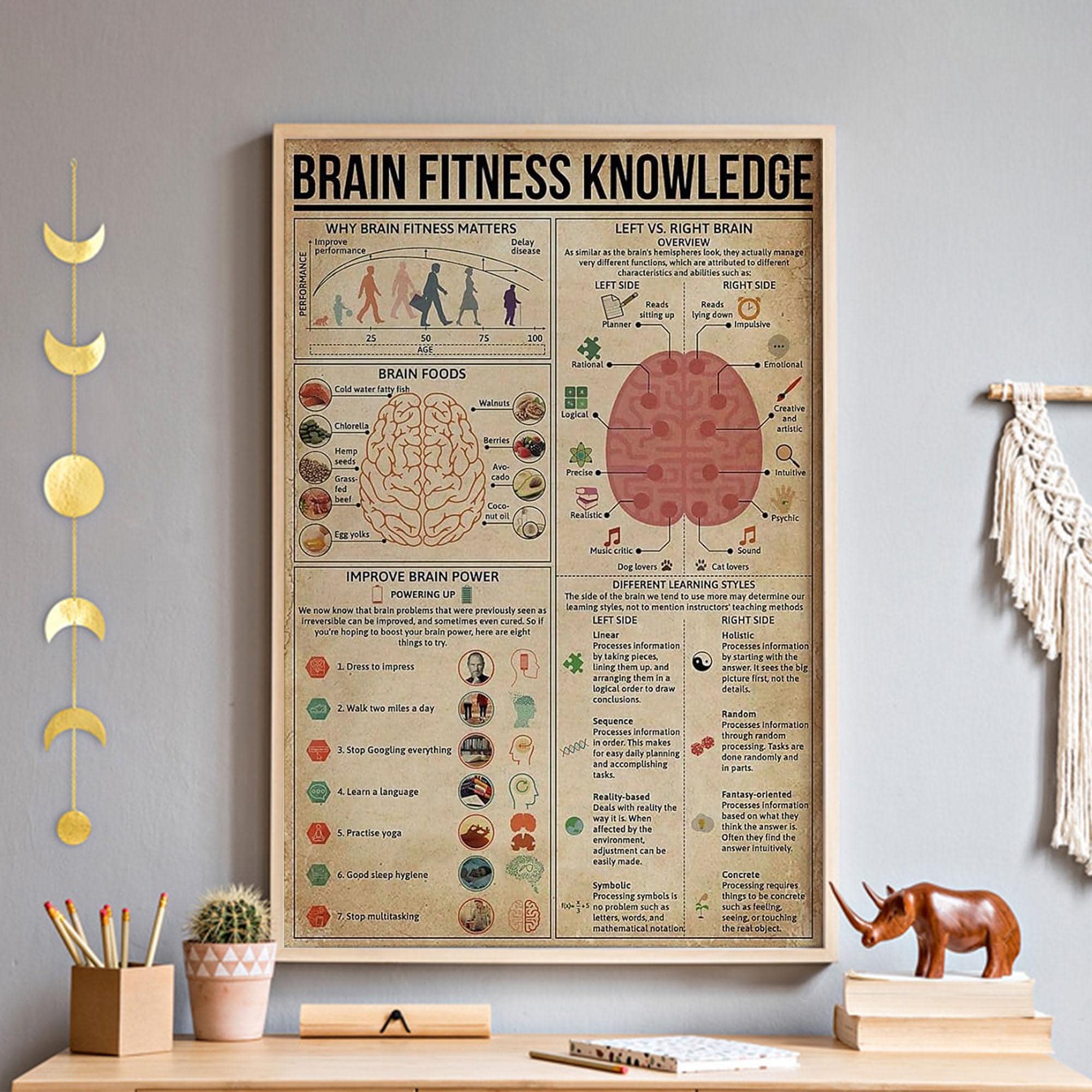 Brain Fitness Knowledge Wall Art, Cognitive Skills Chart Unframed Poster, Mental Health Education Gift for Her, Self Improvement Psychology - Etsy Brain Fitness Knowledge Wall Art, Cognitive Skills Chart Unframed Poster, Mental Health Education Gift for Her, Self Improvement Psychology - Etsy