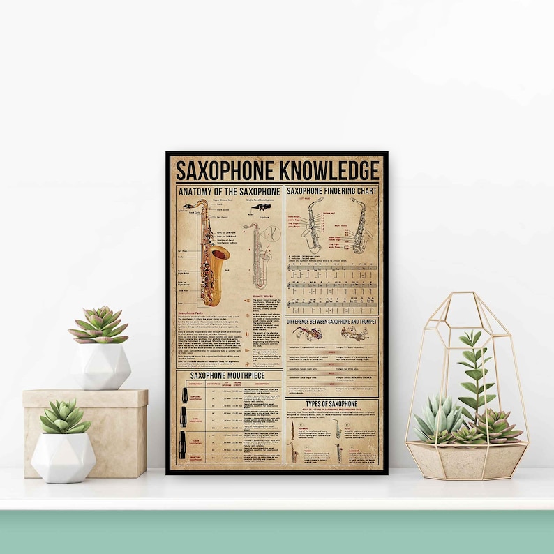 Saxophone Knowledge Poster, Anatomy of A Saxophone, Saxophone Fingering