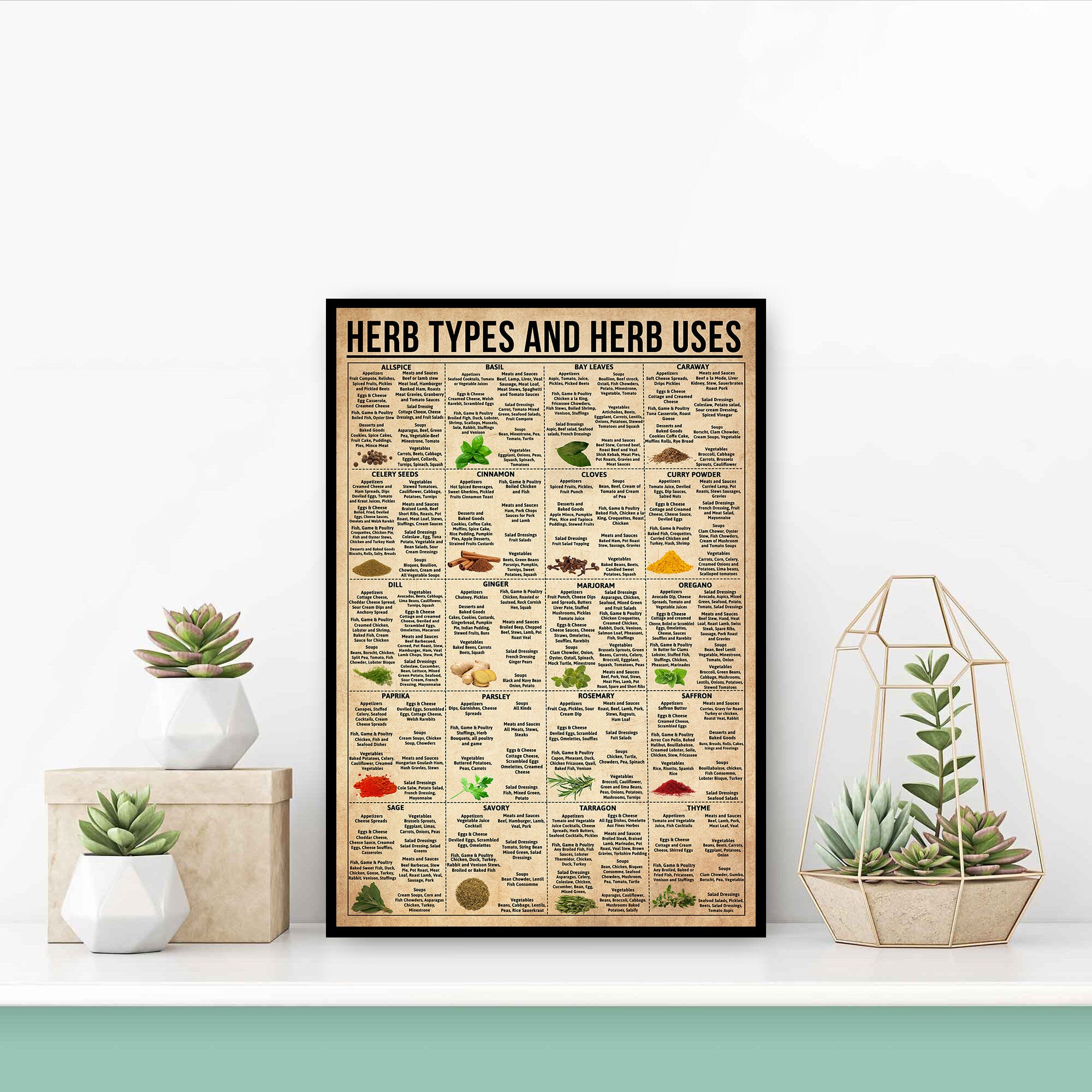 Kitchen Knowledge Decor, Herb Types and Herb Uses Poster, Cottage Core ...