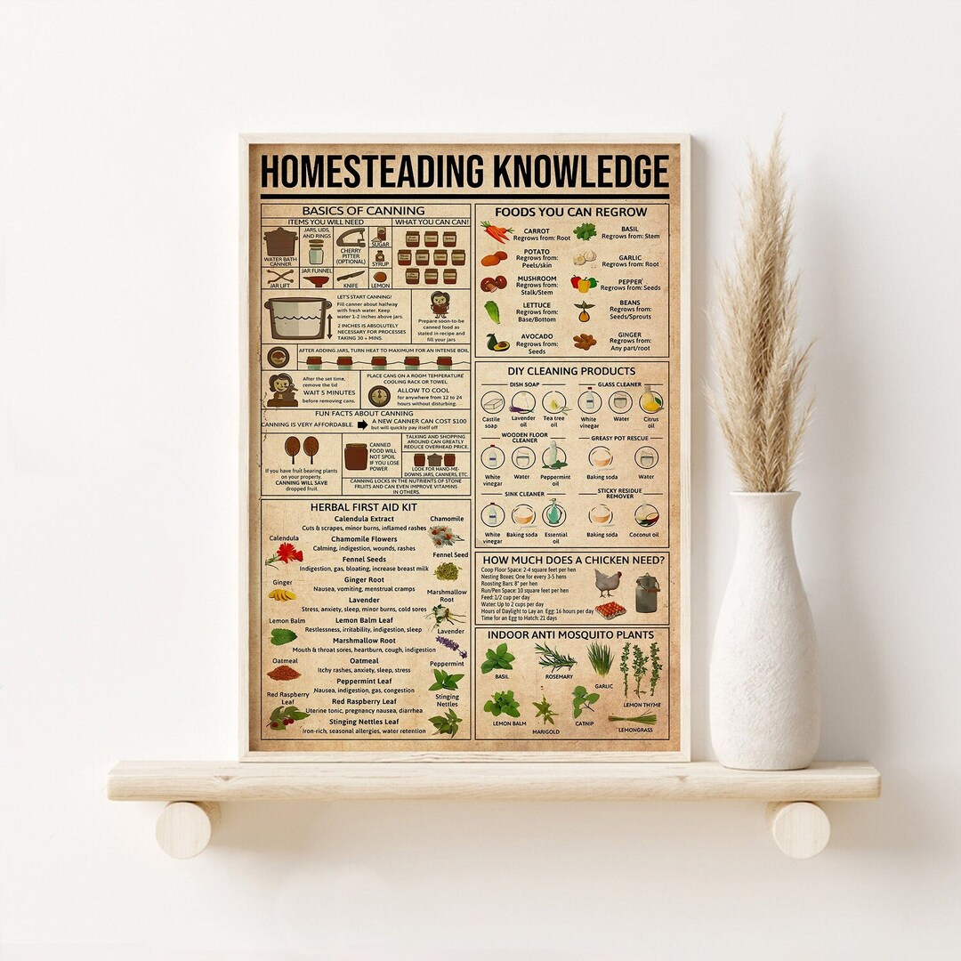 Homesteading knowledge print foods you can regrow kitchen wall