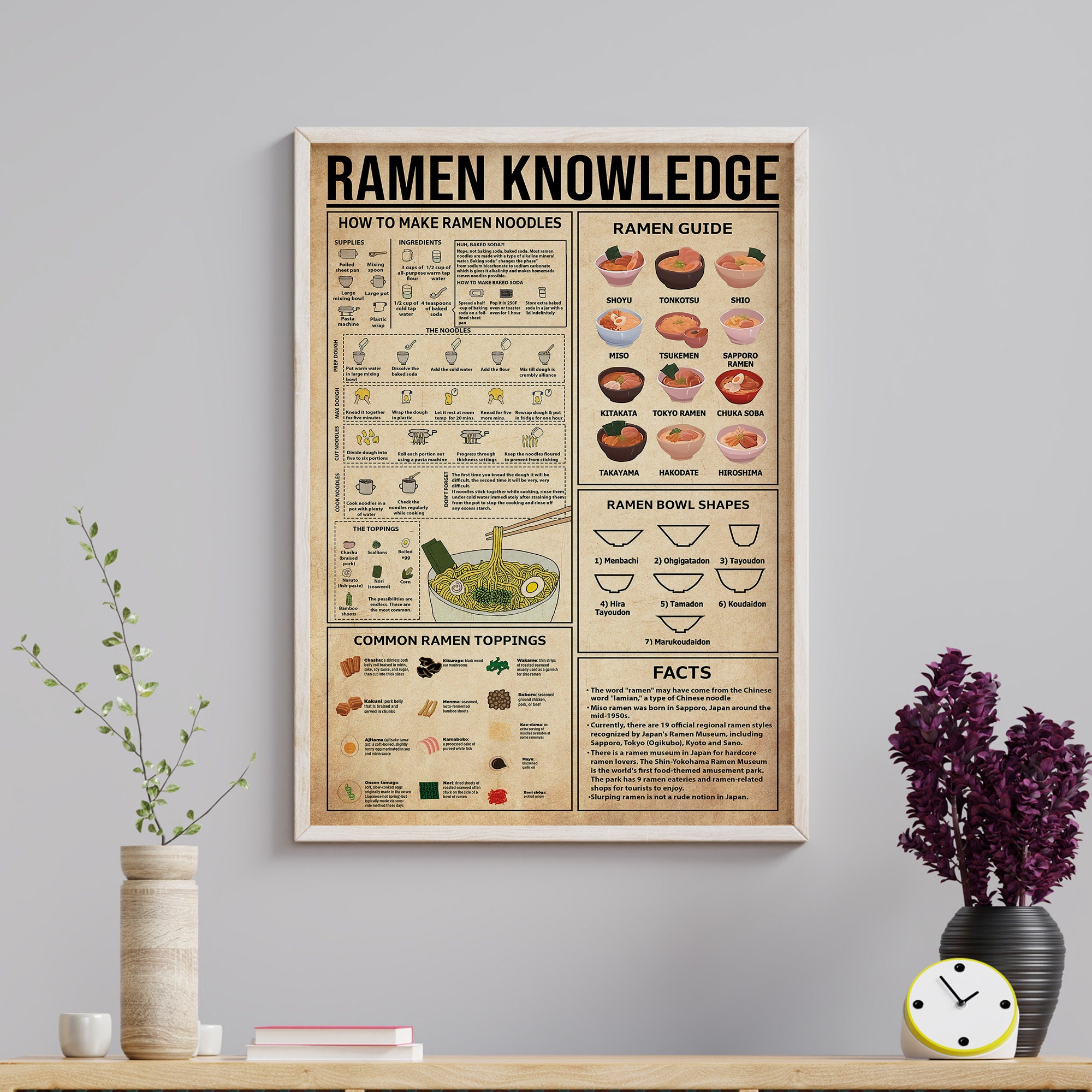 Ramen Knowledge Poster, How to Make Ramen Noodles, Kitchen Wall Hanging ...
