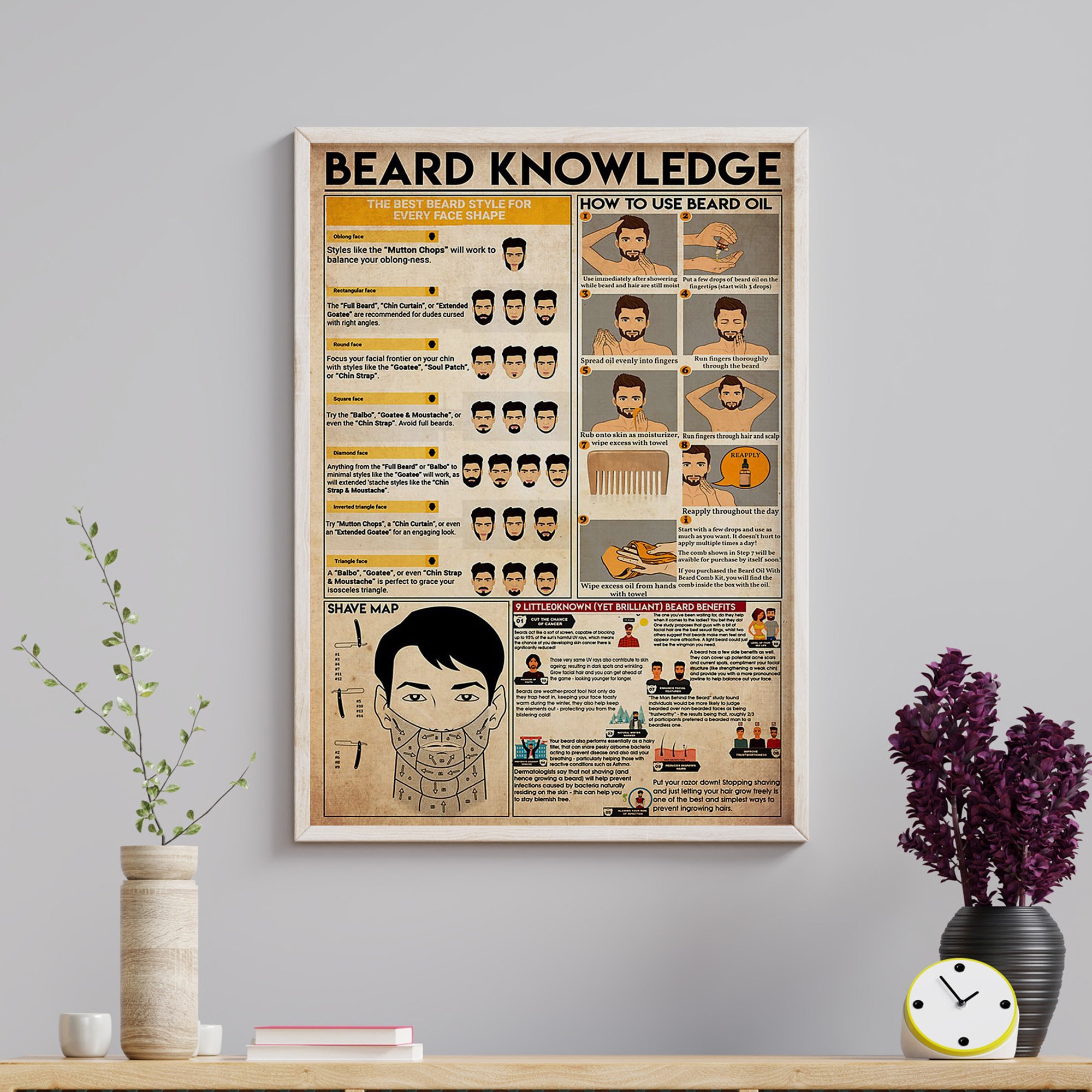 Beard Knowledge Poster, the Best Beard Style for Every Face Shape, How ...