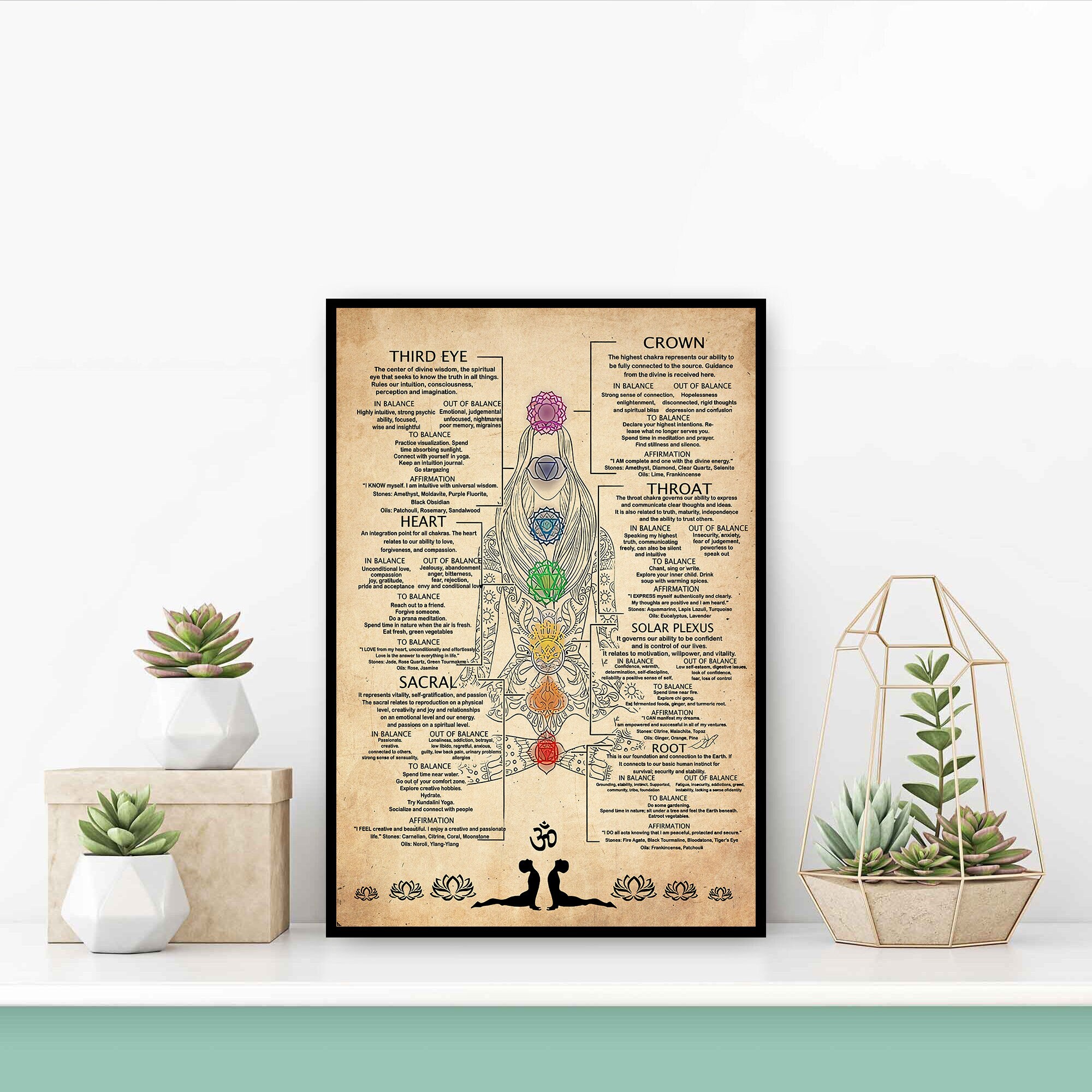 Yoga Knowledge Poster, 7 Chakra Knowledge Print, Meditation Printable ...