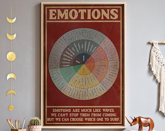 Wheel of Emotions Wall Art, Feeling Awareness Chart Unframed Poster, Mental Health Inspirational Gift For Her, Self Love Therapy Decor