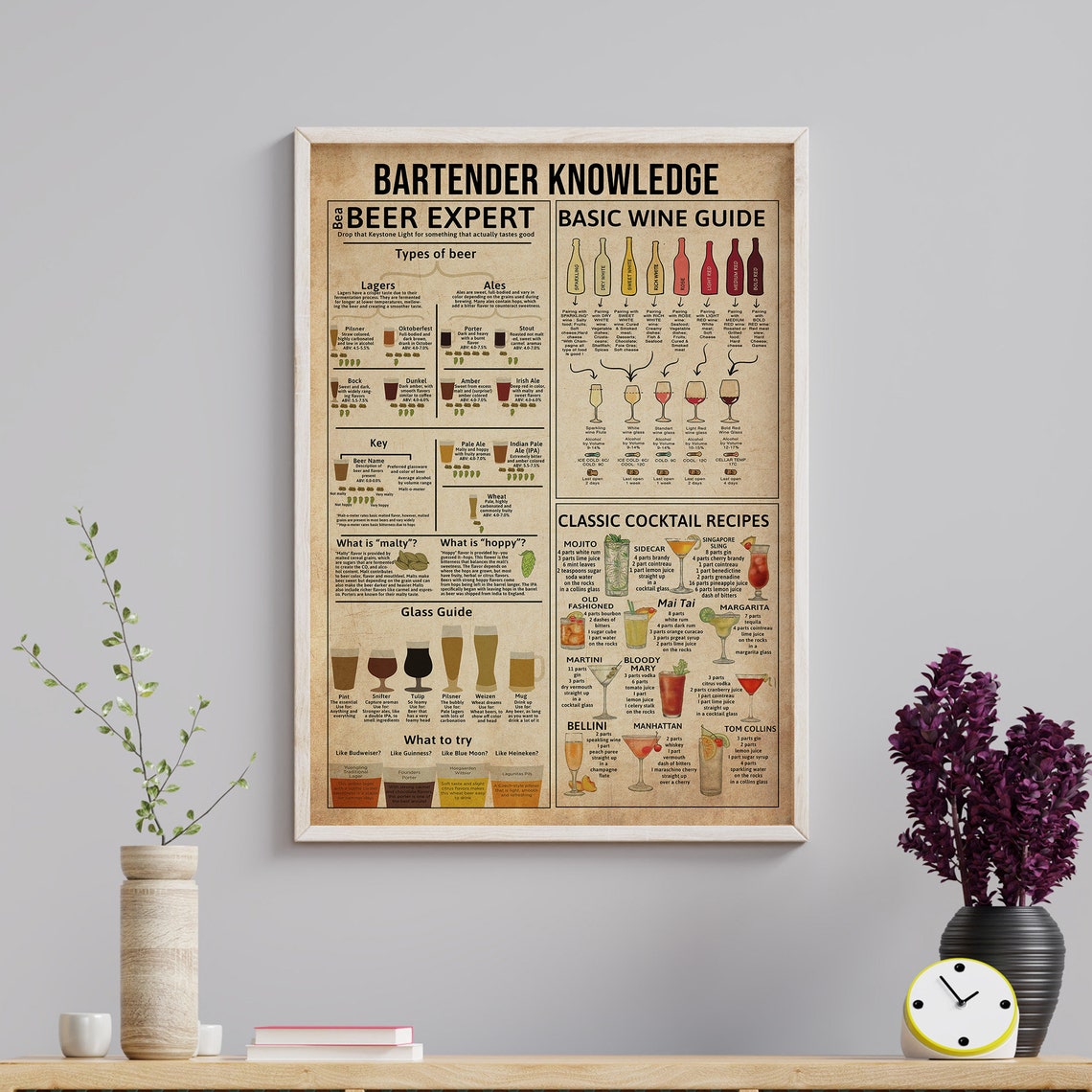 Kitchen Knowledge Decor, Bartender Knowledge Poster, Classic Cocktail