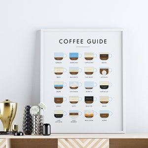 Cartaz de guia de café, tipos de impressão digital de café, arte de parede de café, decoração de cozinha, presentes para amantes de café, decoração de cozinha moderna, gráfico de café