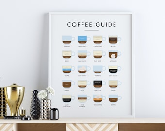 Coffee Guide Poster, Types Of Coffee Digital Print, Coffee Wall Art, Kitchen Decor, Coffee Lover Gifts, Modern Kitchen Decor, Coffee Chart