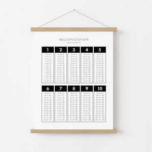 Tabla de multiplicación imprimible, arte de pared educativo minimalista, guardería Montessori, educación en el hogar moderna, decoración del aula, letrero para habitación de niños