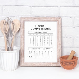 Kitchen Conversion Chart Printable Wall Art, Kitchen Conversions Sign ...