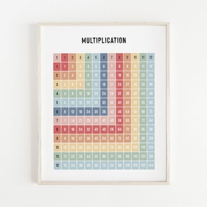 Rainbow Multiplication Table, Imprimible Educativo, Decoración Montessori Homeschool, Arte de pared de aula moderna, Arte de dormitorio de sala de juegos para niños