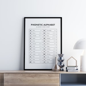 Morse Code Poster, International Phonetic Alphabet Wall Art, ABC Print ...