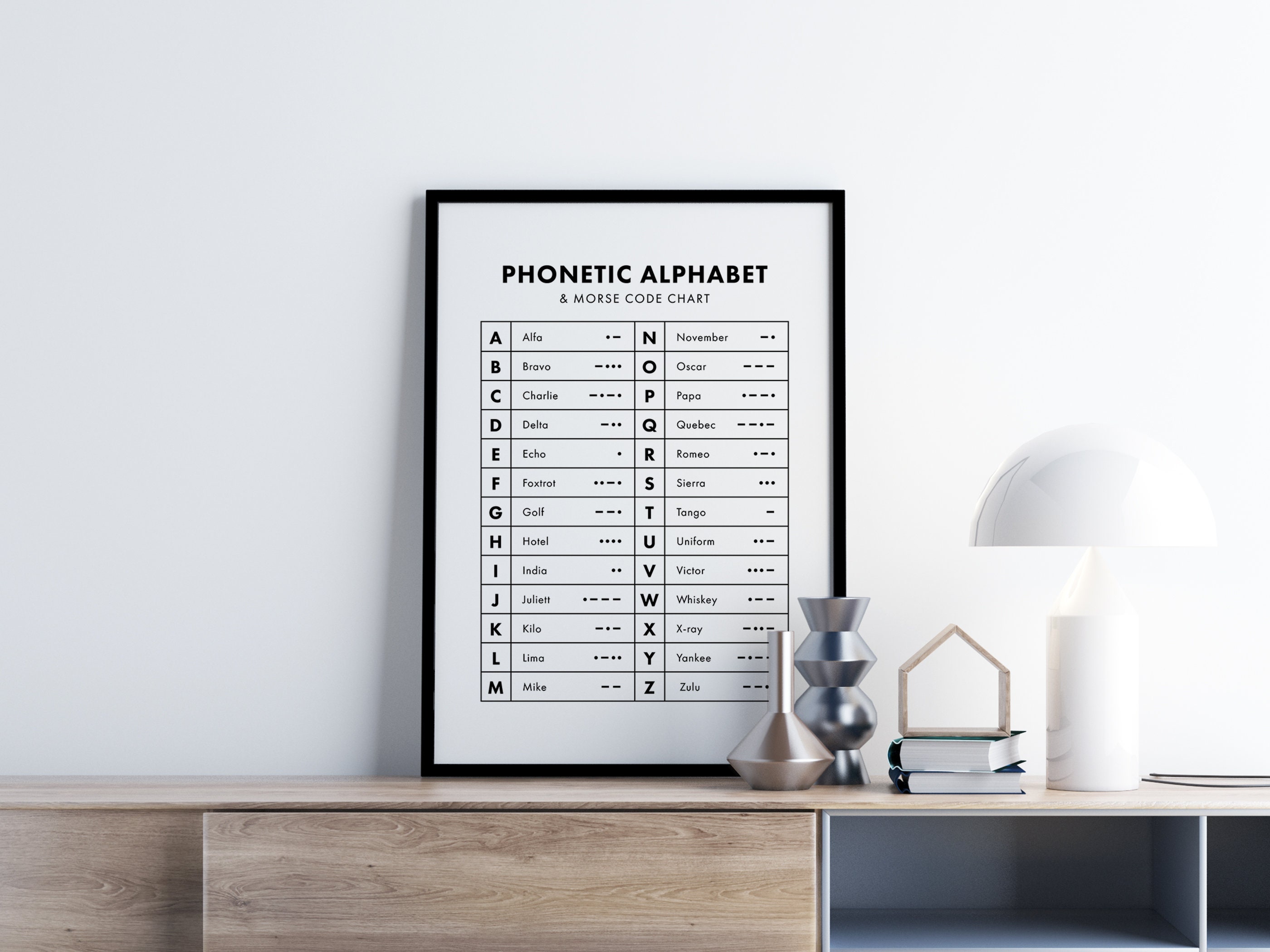 Morse Code Poster, International Phonetic Alphabet Wall Art, ABC Print ...