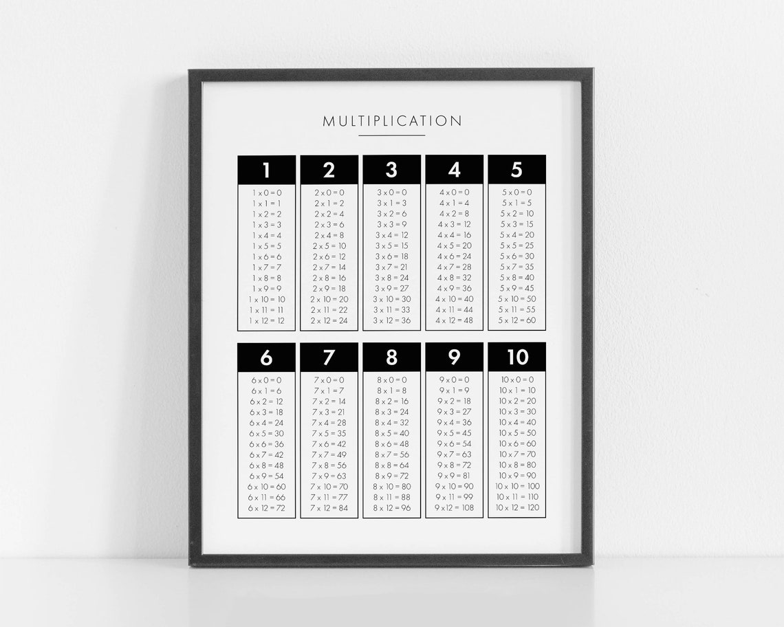 Multiplication Chart Printable Minimalist Educational Wall | Etsy