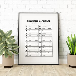 Morse Code Poster, International Phonetic Alphabet Wall Art, ABC Print ...