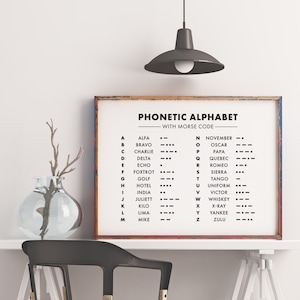 Phonetic Alphabet, Morse Code Print, Office Decor, International ...