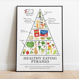 Póster imprimible de promoción de la salud de la pirámide de alimentación saludable