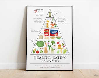 Gezond eten piramide gezondheidsbevordering afdrukbare poster