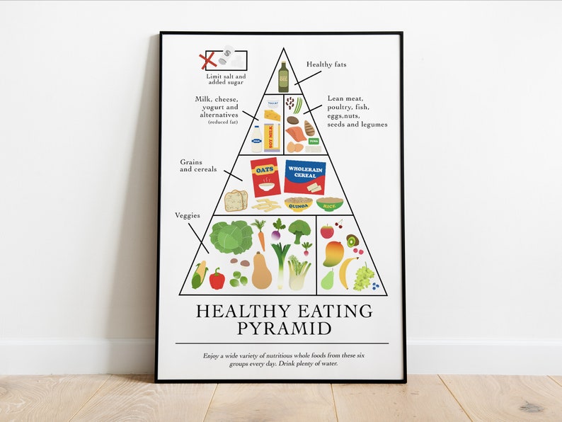 Healthy Eating Pyramid Health Promotion Printable Poster image 1