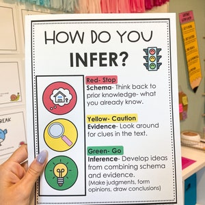 INFERENCE Anchor Chart - INFERENCE Poster