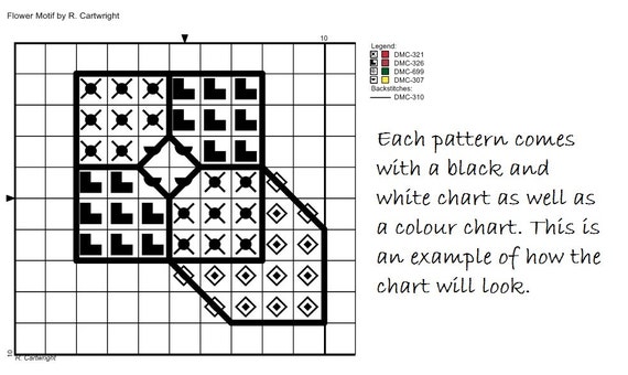 Chart School Patterns