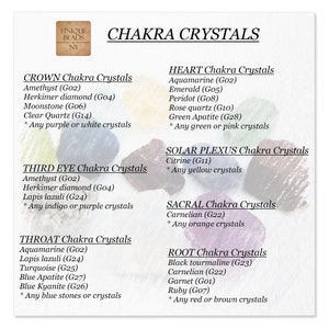 May include: A white informational chart titled CHAKRA CRYSTALS with a logo for UNIQUE BEADS NY. The text lists various crystals categorized by chakra, including Crown, Third Eye, Throat, Heart, Solar Plexus, Sacral, and Root, with color codes.