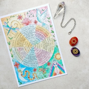 May include: A circular chart illustration labelled with body layers and chakras, featuring a bird, snake, and floral motifs. Beside it lies a clear crystal pendulum on a silver chain, a red stone with a root chakra symbol, and a purple stone with a crown chakra symbol.