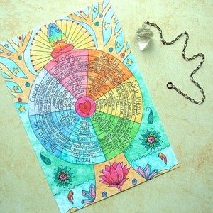 Chakra Art Print, Energy Healing Print