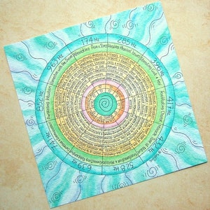 Op de afbeelding: Een kleurrijk cirkeldiagram met concentrische cirkels en tekst die de voordelen van verschillende frequenties beschrijft. Het diagram is omgeven door een blauwe en groene aquarel achtergrond.