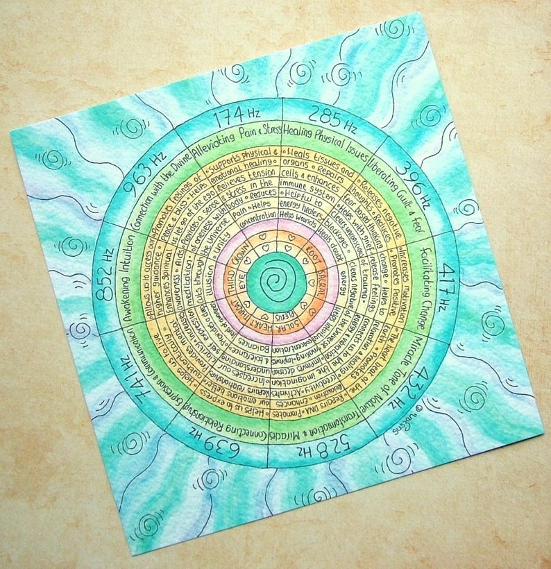 Op de afbeelding: Een kleurrijk cirkeldiagram met concentrische cirkels en tekst die de voordelen van verschillende frequenties beschrijft. Het diagram is omgeven door een blauwe en groene aquarel achtergrond.
