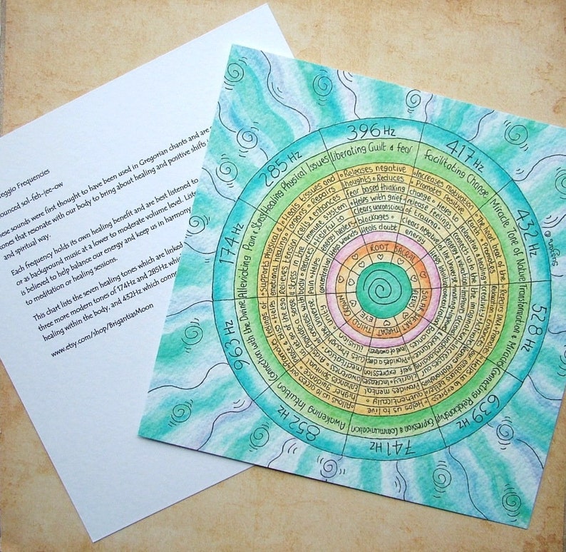 Op de afbeelding: Een kleurrijk cirkelvormig diagram met concentrische ringen, elk gelabeld met een frequentie en een beschrijving van de helende eigenschappen ervan. Het diagram is getiteld "Solfeggio-frequenties" en bevat frequenties zoals 174Hz, 285Hz, 396Hz, 417Hz, 528Hz, 639Hz, 741Hz, 852Hz en 963Hz.