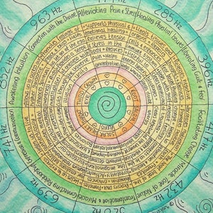 Op de afbeelding: Een kleurrijk cirkeldiagram met concentrische ringen, waarbij elke ring is gelabeld met een frequentie in Hertz (Hz) en een beschrijving van de bijbehorende voordelen. Het diagram bevat de volgende frequenties: 396 Hz, 417 Hz, 528 Hz, 639 Hz, 741 Hz, 852 Hz, 963 Hz, 174 Hz, 285 Hz en 432 Hz. Het diagram is een visuele weergave van de helende kracht van geluidfrequenties.
