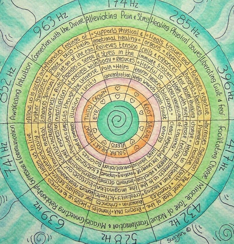 Op de afbeelding: Een kleurrijk cirkeldiagram met concentrische ringen, waarbij elke ring is gelabeld met een frequentie in Hertz (Hz) en een beschrijving van de bijbehorende voordelen. Het diagram bevat de volgende frequenties: 396 Hz, 417 Hz, 528 Hz, 639 Hz, 741 Hz, 852 Hz, 963 Hz, 174 Hz, 285 Hz en 432 Hz. Het diagram is een visuele weergave van de helende kracht van geluidfrequenties.