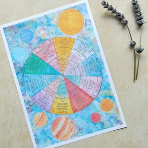 The Planets in Astrology Art Print