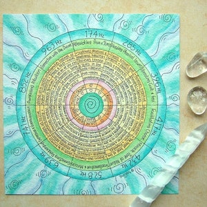 Op de afbeelding: Een kleurrijk cirkelvormig diagram met een turquoise achtergrond en concentrische cirkels in verschillende kleuren. Het diagram is gelabeld met nummers en tekst die verschillende frequenties en hun effecten op lichaam en geest beschrijven. De tekst bevat zinnen zoals "Intuition wakker maken", "Verbinding met het goddelijke", "Pijn verlichten en stress genezen", "Schuld en angst bevrijden", "Verandering vergemakkelijken", "Wonderbaarlijke toon van de natuur", "Transformatie", "Relaties verbinden", "Expressie en communicatie", "Intuition wakker maken" en "Verbinding met het goddelijke".