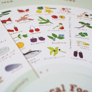 May include: A colorful illustration of seasonal foods, organized by month. The illustration features hand-drawn images of fruits, vegetables, and seafood. The text "Summer Solstice (longest day)" is visible in the upper right corner.