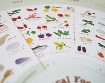 Roue des aliments locaux du Nord-Ouest