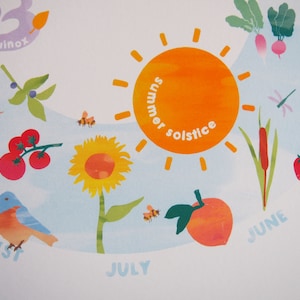 Peut inclure: Une illustration color&eacute;e d'un calendrier du solstice d'&eacute;t&eacute; avec un grand soleil orange au centre. Le soleil porte les mots "solstice d'&eacute;t&eacute;". Le calendrier pr&eacute;sente &eacute;galement des images de divers fruits, l&eacute;gumes et fleurs, ainsi que les mois de juin, juillet et ao&ucirc;t.