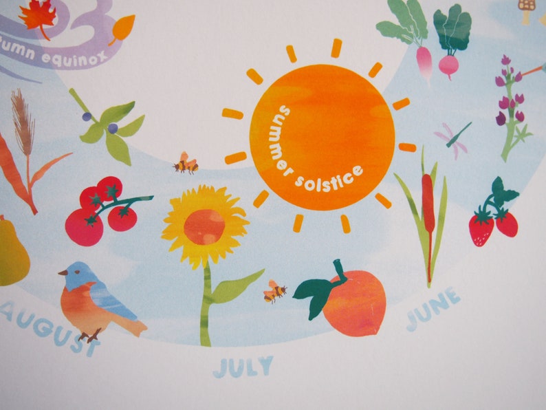 Peut inclure: Une illustration color&eacute;e d'un calendrier du solstice d'&eacute;t&eacute; avec un grand soleil orange au centre. Le soleil porte les mots "solstice d'&eacute;t&eacute;". Le calendrier pr&eacute;sente &eacute;galement des images de divers fruits, l&eacute;gumes et fleurs, ainsi que les mois de juin, juillet et ao&ucirc;t.