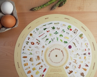 Upper Midwest Local Foods Wheel