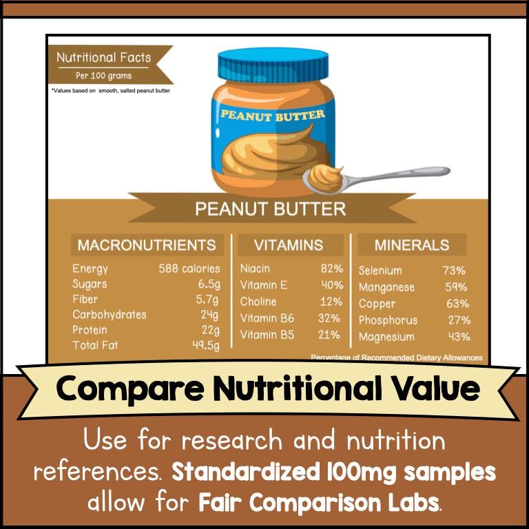 Nutritional Facts of Protein Food Printables, Understating Protein ...