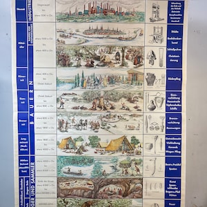 Vintage Schulkarte Geschichte der Menscheit Quentell Original Lehrtafel Schulkarte