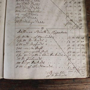 以下が含まれることがあります： 開いたアンティークの台帳で、薄れた黒インクで手書きのエントリが書かれています。ページは古く、摩耗しており、線と数字が見えます。台帳は木製の表面に置かれています。
