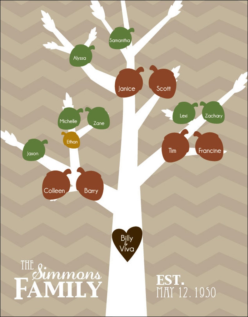 Custom Family Tree Acorn Names Chevron Background 11 x 14 Digital File for print Colors Fully Customizable image 3