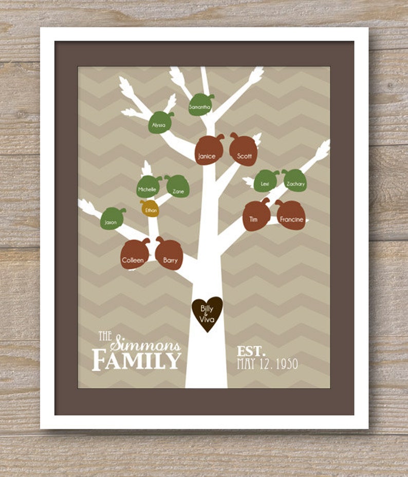 Custom Family Tree Acorn Names Chevron Background 11 x 14 Digital File for print Colors Fully Customizable image 1