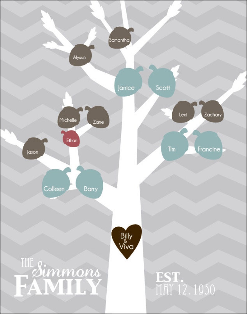 Custom Family Tree Acorn Names Chevron Background 11 x 14 Digital File for print Colors Fully Customizable image 2