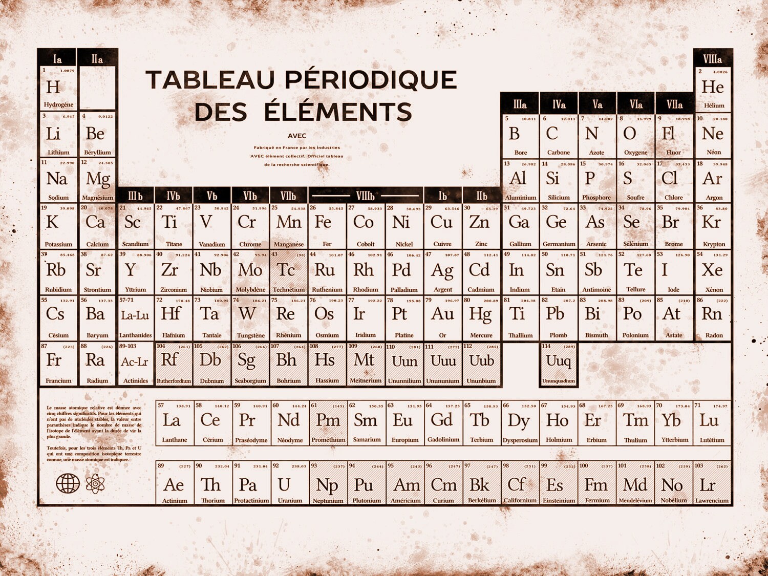 vintage style periodic table periodic table 36x48 and 40x60 hanging