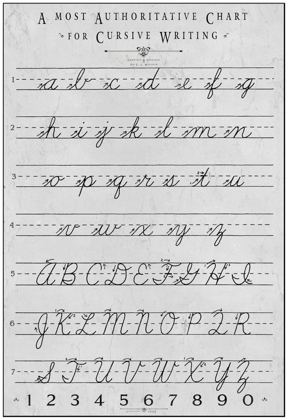 Cursive Chart