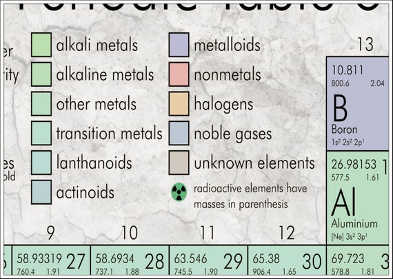 Large Periodic Table Modern Periodic Table Sized At 30x40 Up To 5x8ft Hanging Canvas Or Pull Down Chart