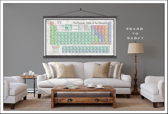 Large Periodic Table Modern Periodic Table Sized At 30x40 Up To 5x8ft Hanging Canvas Or Pull Down Chart