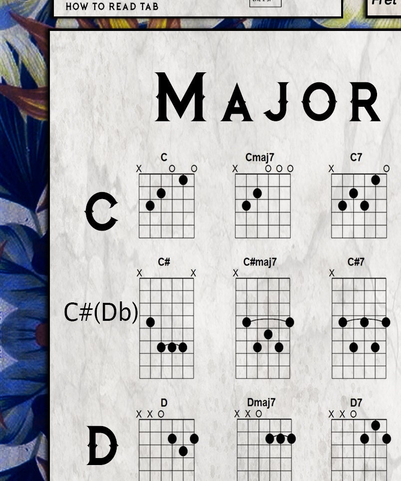 Guitar Chord Chart Large Guitar Chord Chart 24x36 or 36x44 - Etsy UK